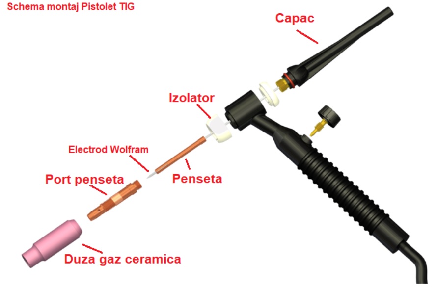 schema-montaj-pistolep-tig schema montaj pistolep tig