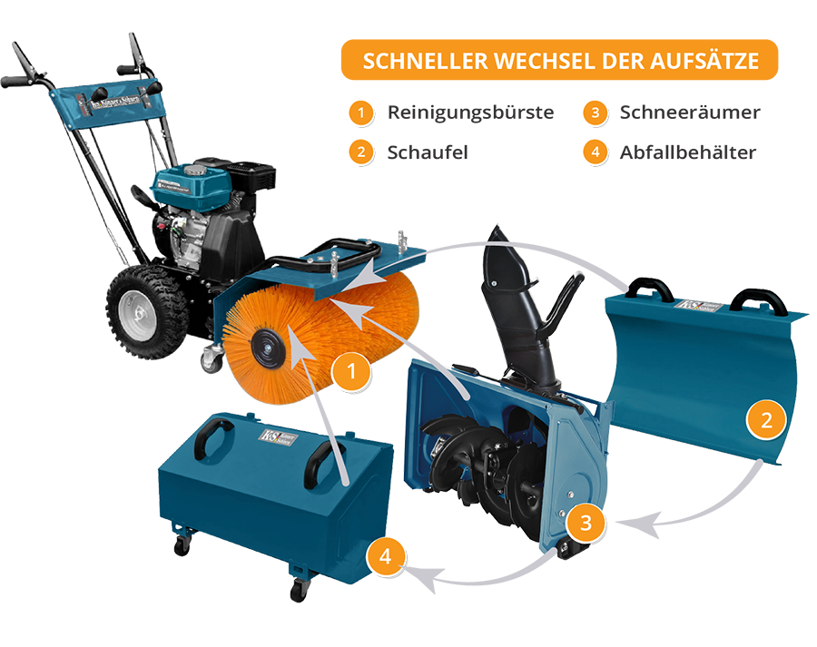 ks-7hp-mfm_attachments-change_de_ed62e500-0fb1-4a85-b11e-ef37cdbaae50 ks 7hp mfm attachments change de ed62e500 0fb1 4a85 b11e ef37cdbaae50