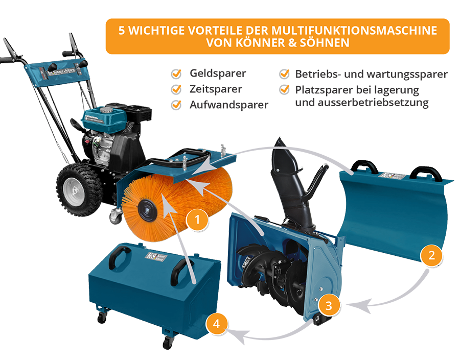 ks-7hp-mfm_5-key-advantages_de_0515212e-30f0-4c04-b251-4168f0ab7a88 ks 7hp mfm 5 key advantages de 0515212e 30f0 4c04 b251 4168f0ab7a88